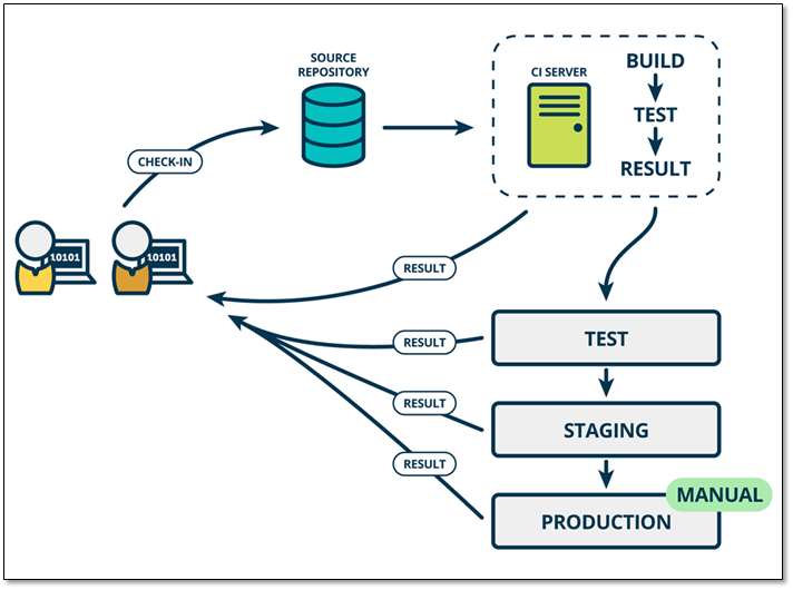 Jenkins in OpenCASCADE_持续集成_04