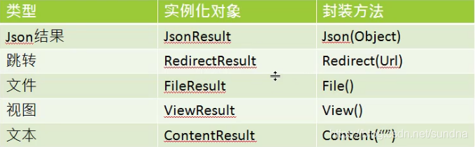 ActionResult 返回类型_xml_03