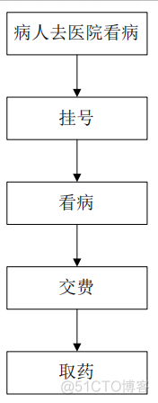 Activiti7工作流引擎-什么是Activiti7_activiti_05