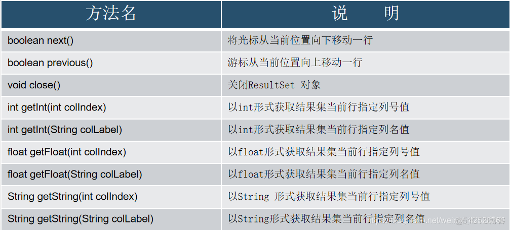 Java基础-JDBC_sql_05