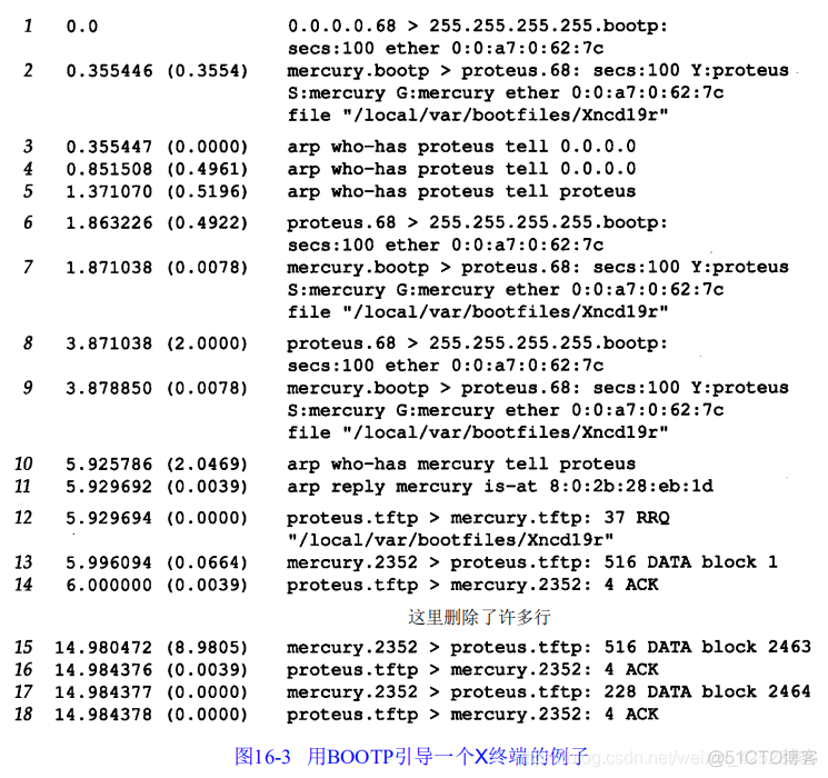 速读原著-TCP/IP(BOOTP示例)_字段