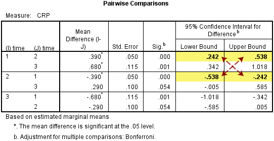 组内连续三个或三个以上Repeated Measures ANOVA_数据_45