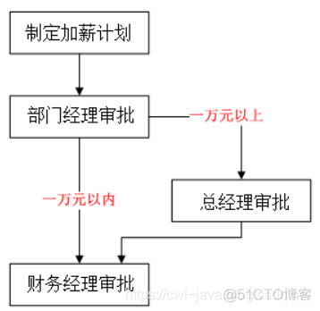 Activiti7工作流引擎-什么是Activiti7_activiti_04