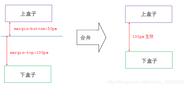 前端基础-CSS模型_html_12