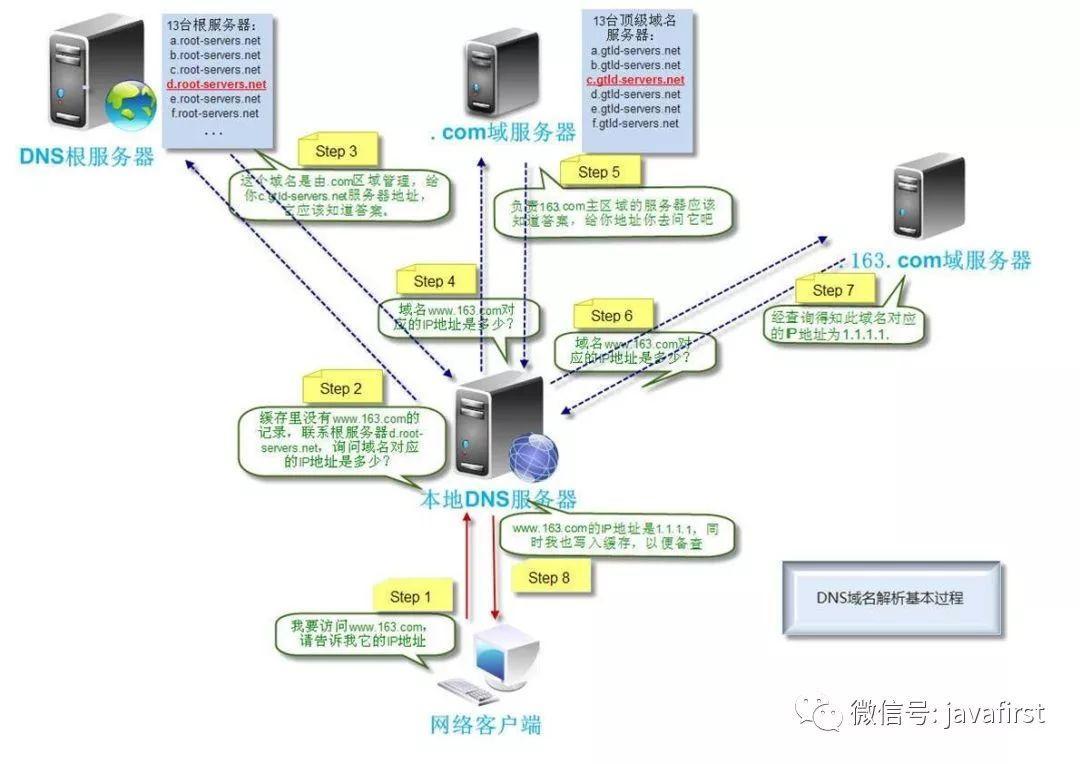 大型网站--负载均衡架构_负载均衡