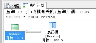 SQL Server执行计划的理解_非聚集索引_11