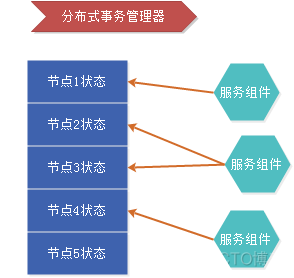 微服务架构_分布式缓存_06