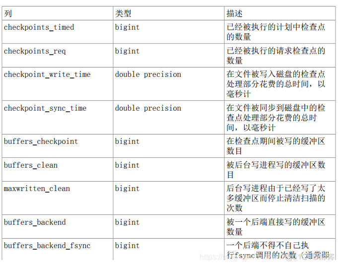 数据库PostrageSQL-统计收集器_数据_28