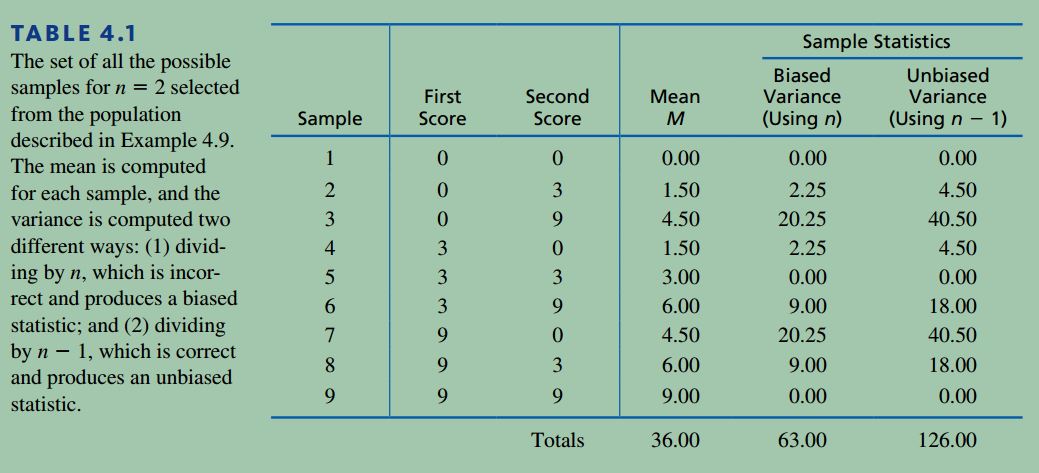 统计学基础Statistics for the Behavioral Sciences 之 Sample Variance as an Unbiased Statistic_ide