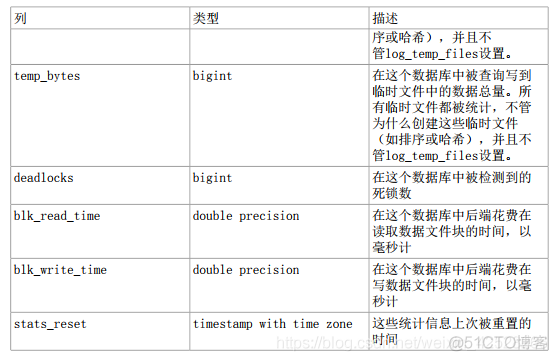 数据库PostrageSQL-统计收集器_postgresql_31