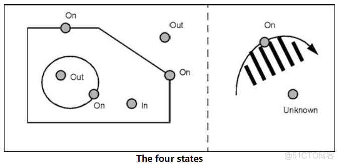 OpenCASCADE Point Classifier_微信公众号