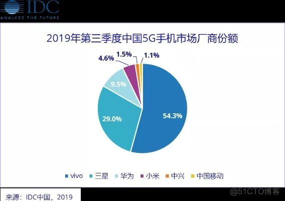 小米失地，越发危险_智能手机_19