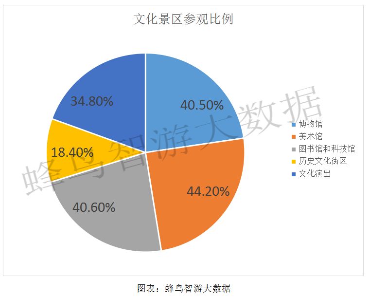 蜂鸟智游春节大数据：这个春节人都去哪儿了？_公众号_04