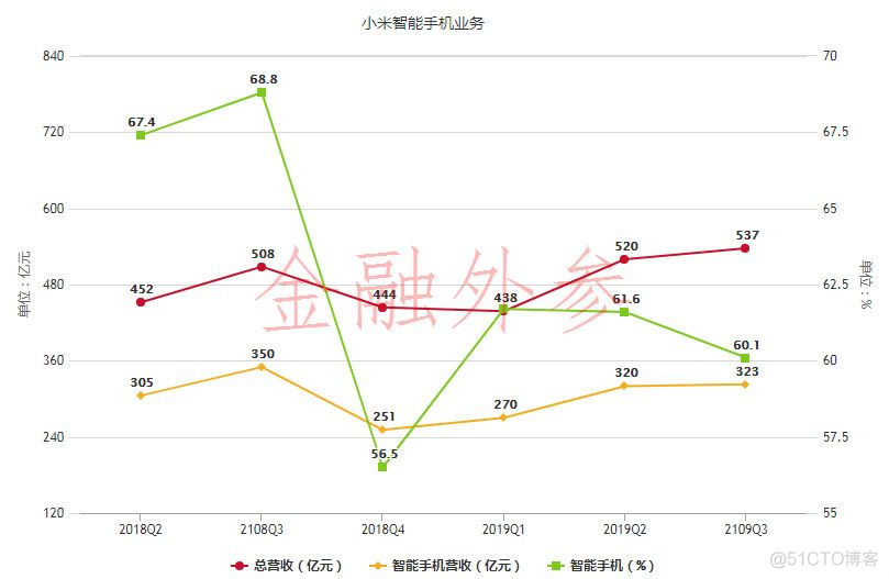 小米失地，越发危险_5g_06