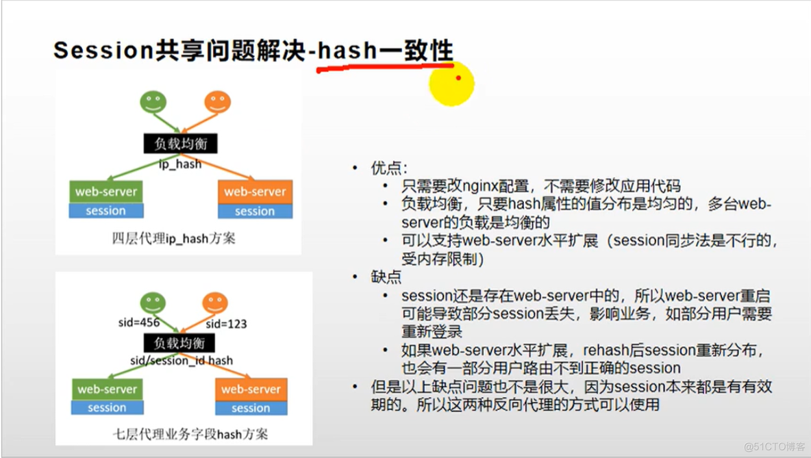 springcloud中的零碎知识_缓存_12