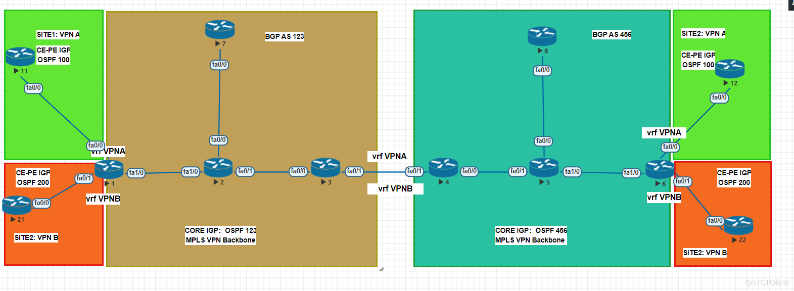 MPLS +BGP+OSPF+路由反射器_BGP