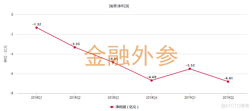 瑞幸咖啡终于露出原形_商业_06