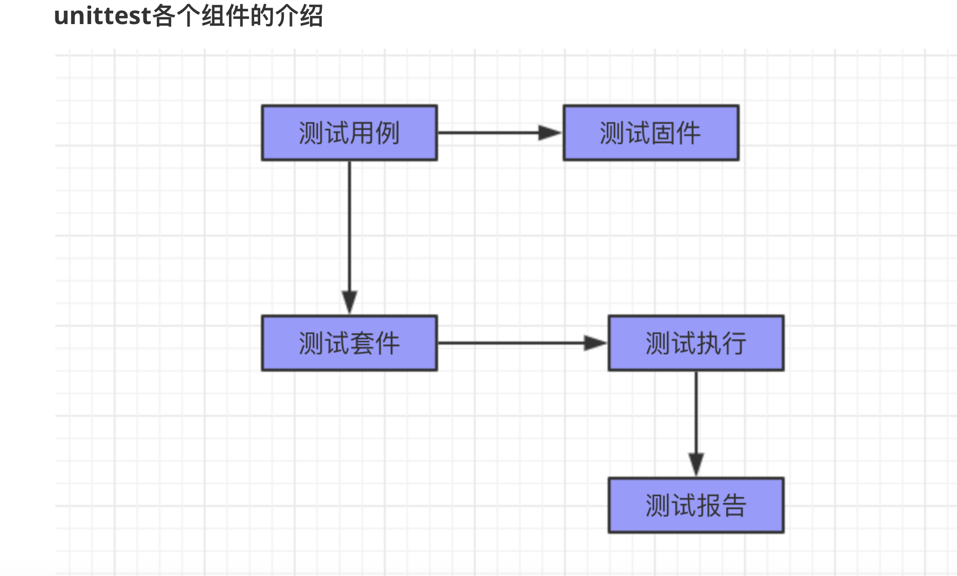 单元测试框架_测试用例_02