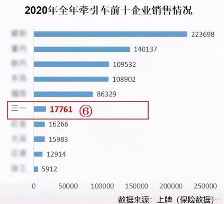 马太效应加剧，三一重工、中联重科加速去周期化_研发过程_04