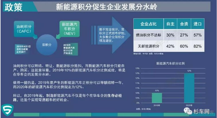 新能源汽车战场：合资潮随风起，自主品牌誓死捍卫擂台_行业数据_02