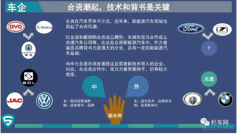 新能源汽车战场：合资潮随风起，自主品牌誓死捍卫擂台_市场份额_04