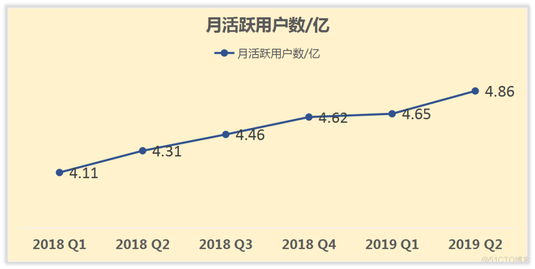 十岁微博的新焦虑_移动互联网_04