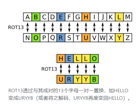 元音加密法对照表图片