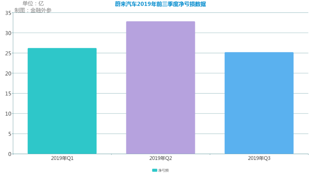 一晃六年，蔚来汽车的辛酸与“薪”酸_核心技术_03