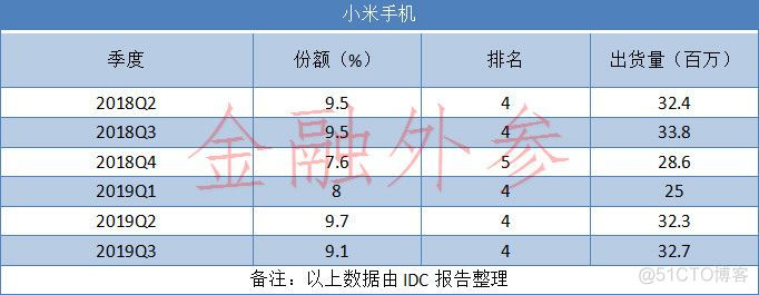 小米失地，越发危险_5g_08