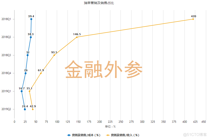 瑞幸咖啡终于露出原形_创业公司_10