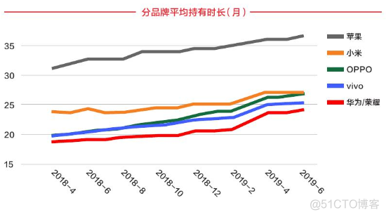 小米失地，越发危险_5g_17