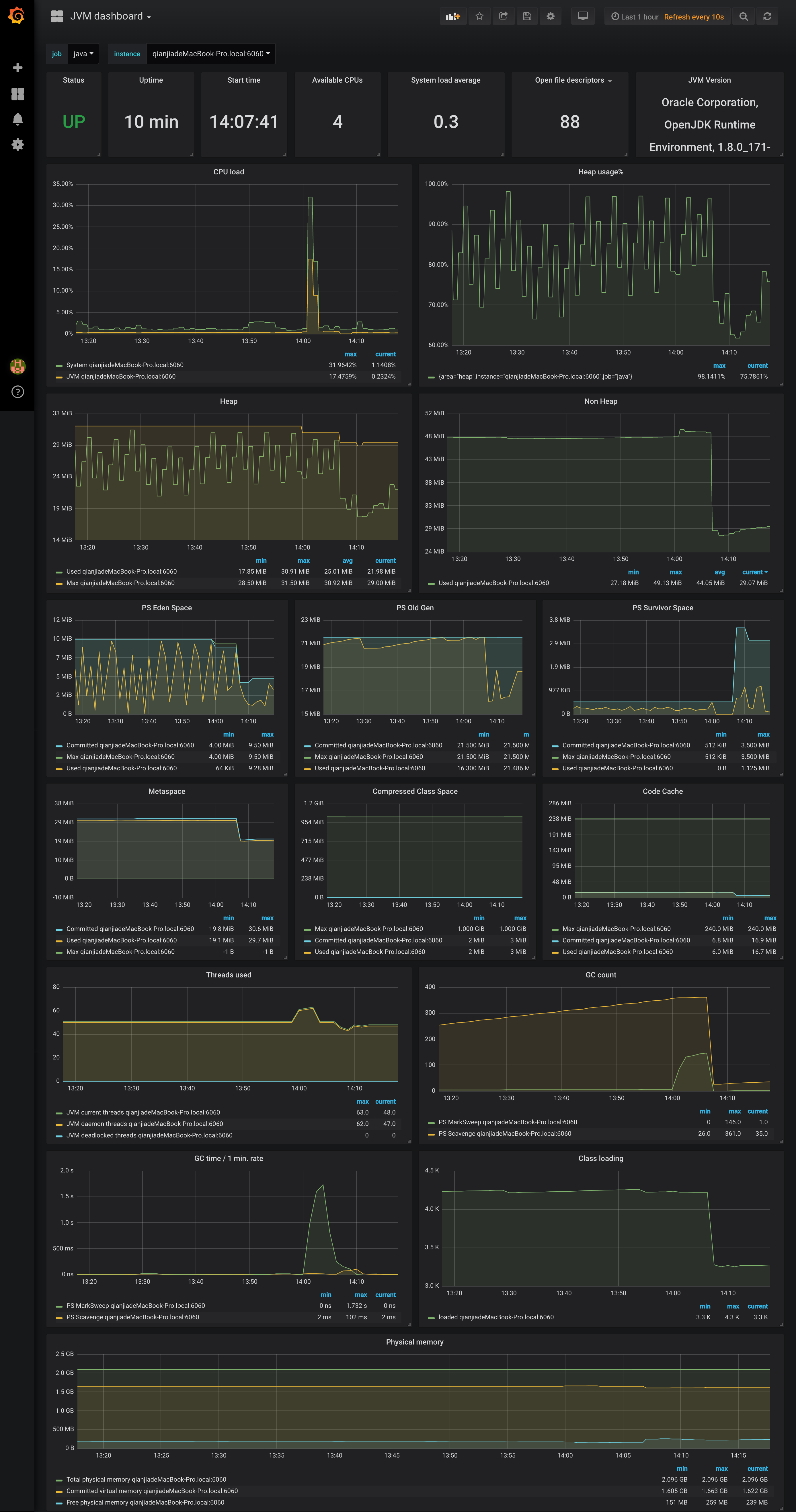 使用 JMX Exporter 监控 JVM_配置文件