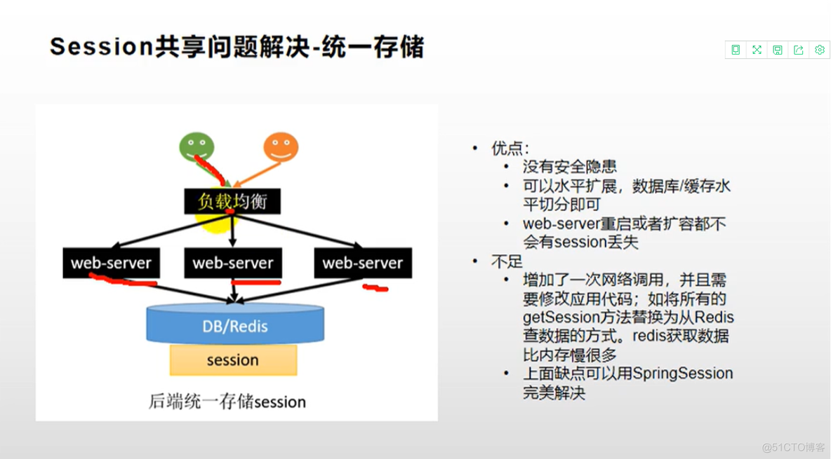 springcloud中的零碎知识_nginx_13