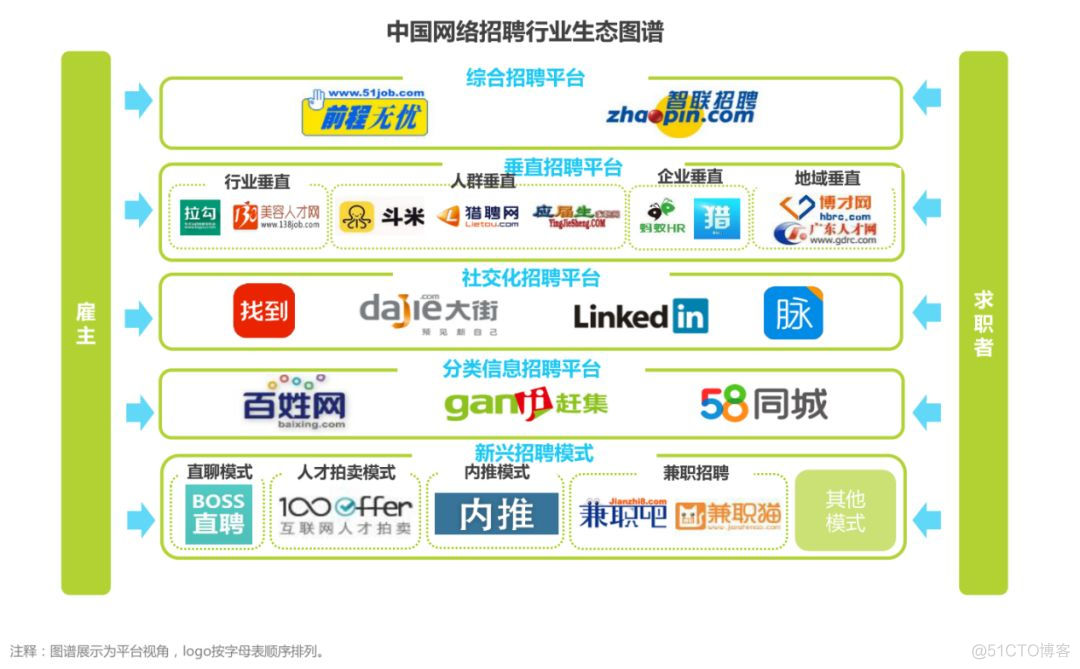 智联、前程无忧、58们的革命和被革命_市场份额_03