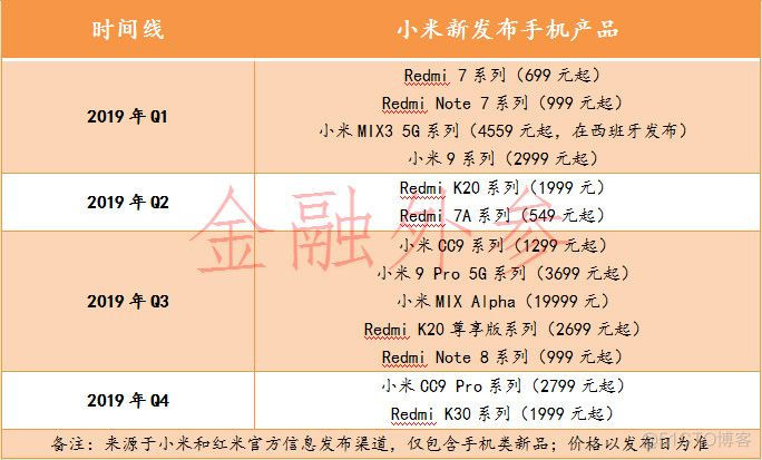 小米失地，越发危险_5g_13