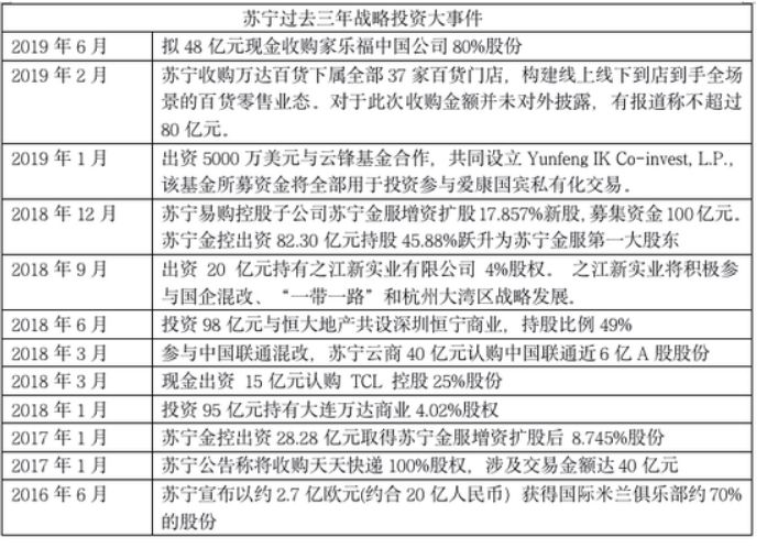 苏宁收购家乐福中国：新零售赛道迎新变数_商业_04