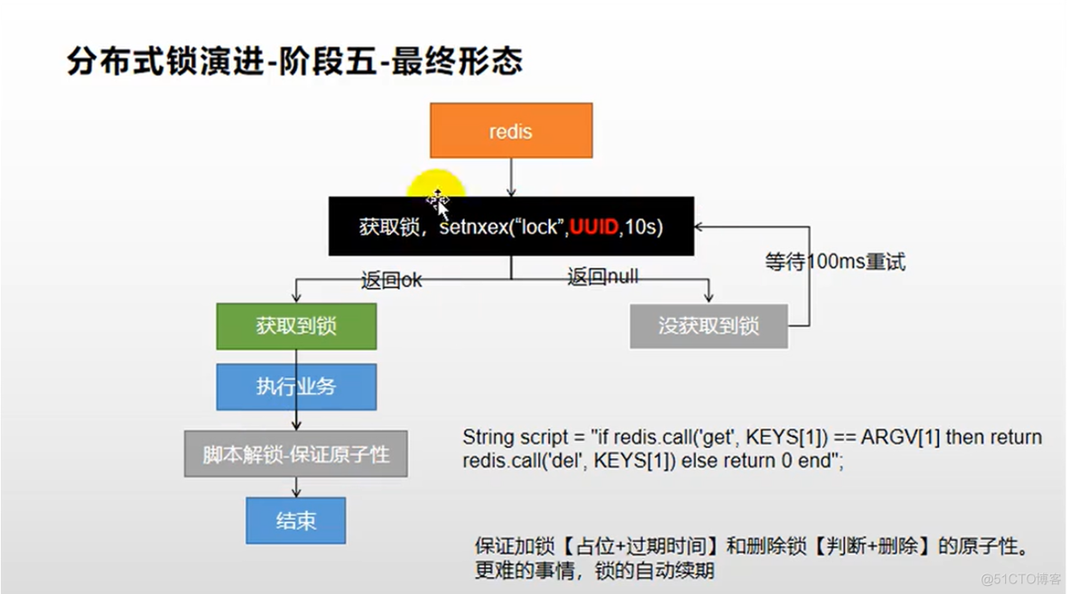 springcloud中的零碎知识_redis_05