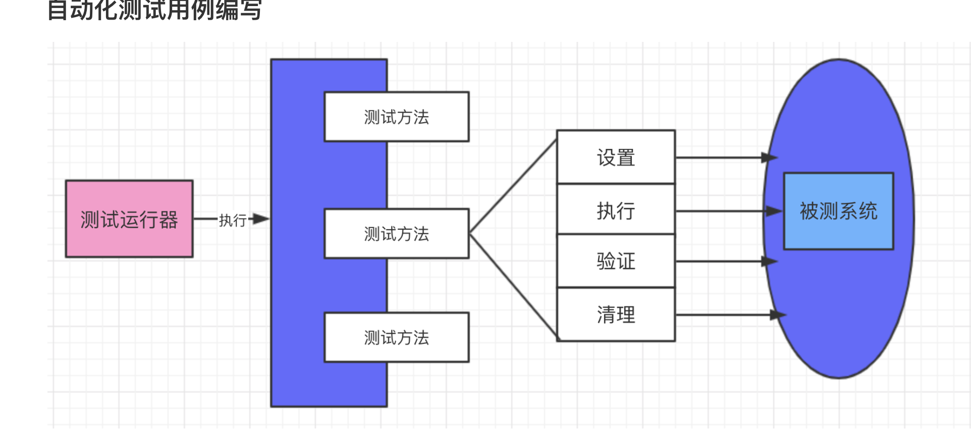 单元测试框架_自动化测试