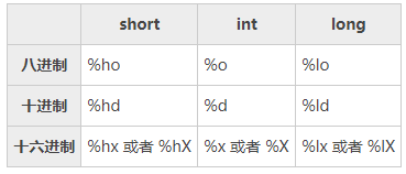 八进制和十六进制转化为十进制_十进制