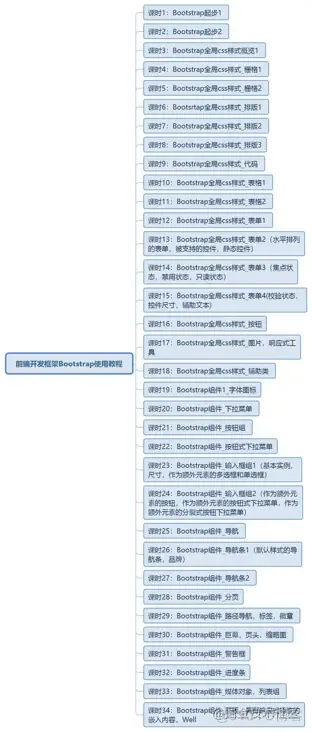 看完这篇文章，你还会舍得错过那些开发者平台上的活动吗？_开发者平台