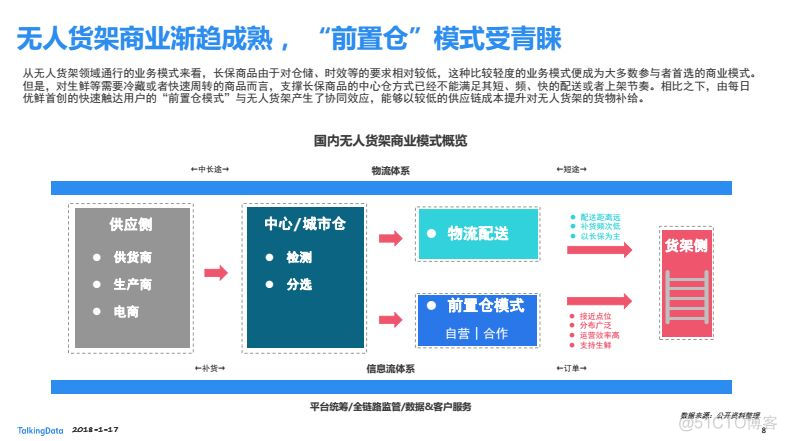 别慌，无人货架底盘很稳_迭代_02