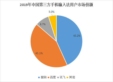 搜狗财报：Q1亏损扩大、AI打响突围_搜索_03