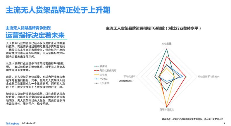 别慌，无人货架底盘很稳_差异化_03