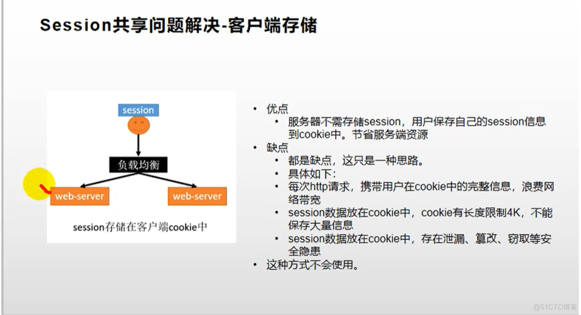 springcloud中的零碎知识_数据_11