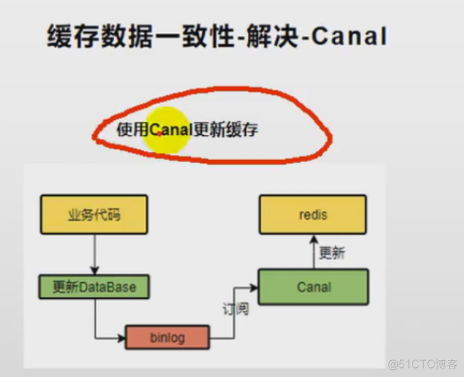 springcloud中的零碎知识_redis_08