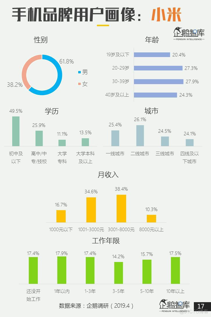 小米失地，越发危险_智能手机_16