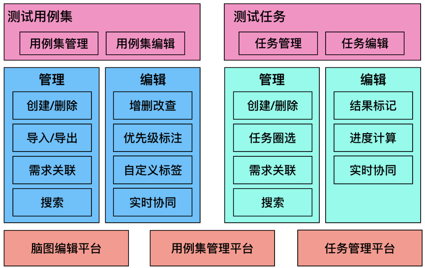 AgileTC：敏捷测试用例管理平台_测试用例