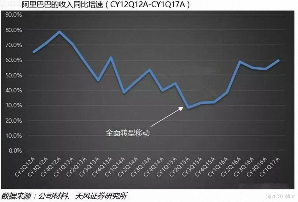 电商直播风起，阿里再次大象起舞_数据_02