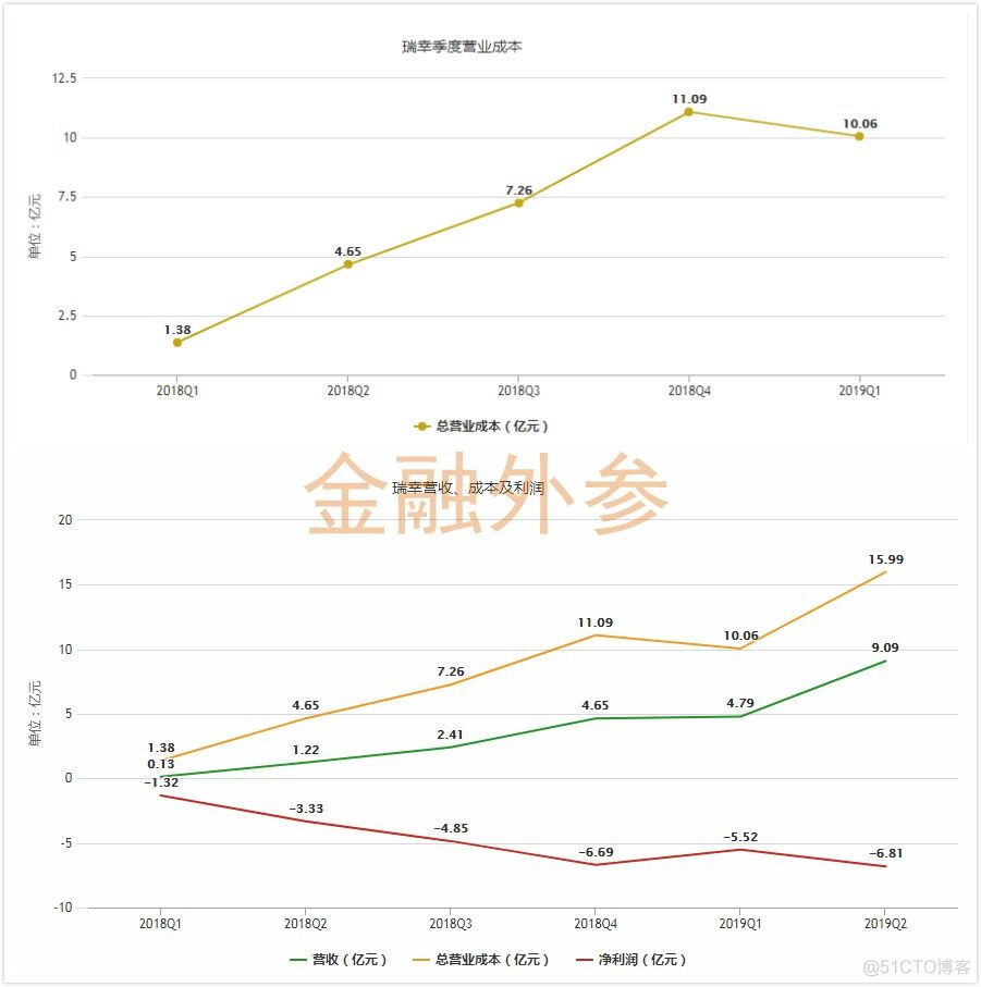 瑞幸咖啡终于露出原形_商业模式_02