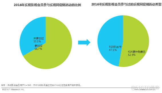 付费只是开始，会员已成在线视频最大生产力_估值_03